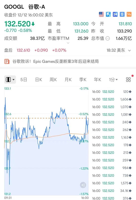 爆雷！全球最大企业级软件巨头甲骨文“一夜暴跌”2800亿 第3张