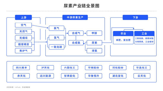 中粮期货：尿素刚需尚可，交投为何依旧清淡？ 第4张