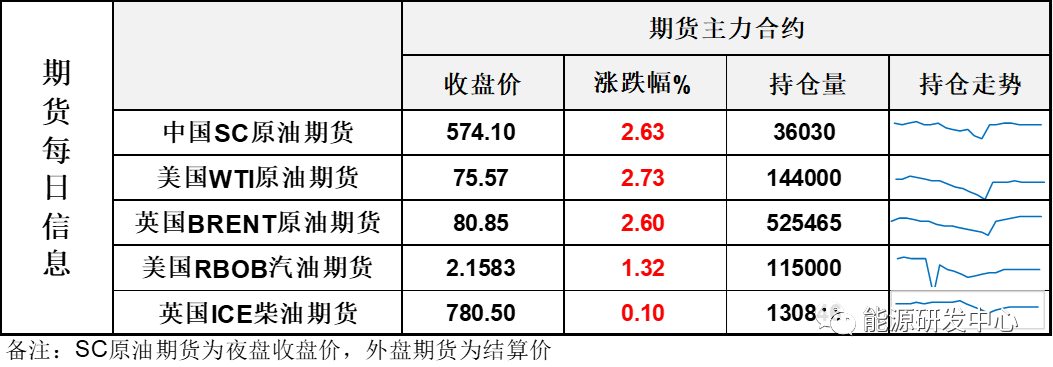 长阳大涨！多头吹响冲锋号，油价开启攻关战 第2张