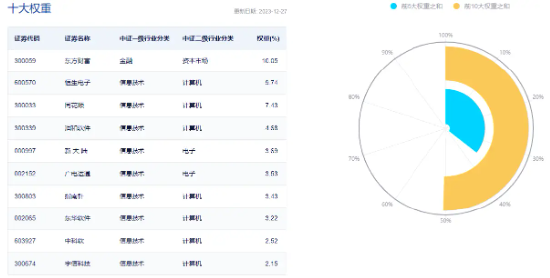 反弹“旗手”？大模型赋能，同花顺猛拉9%，金融科技ETF（159851）午后涨逾3% 第3张