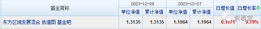 重磅！2023年公募基金排行“出炉”：华夏北交所创新中小企业精选两年定开赚58.56%成为冠军 第2张