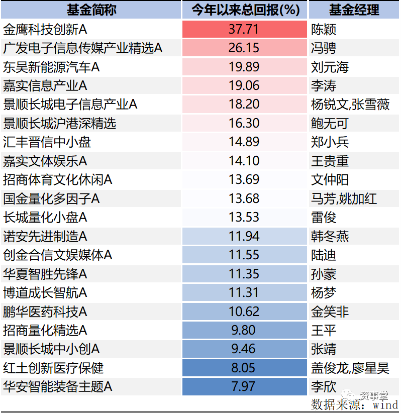 重磅！2023年公募基金排行“出炉”：华夏北交所创新中小企业精选两年定开赚58.56%成为冠军 第4张