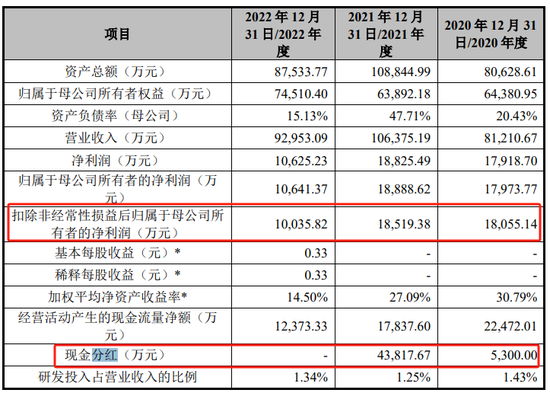 鲜活饮品IPO终止，申报前分红4.9亿元 成长性、盈利能力双双下降 第5张