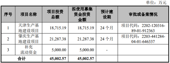 鲜活饮品IPO终止，申报前分红4.9亿元 成长性、盈利能力双双下降 第6张