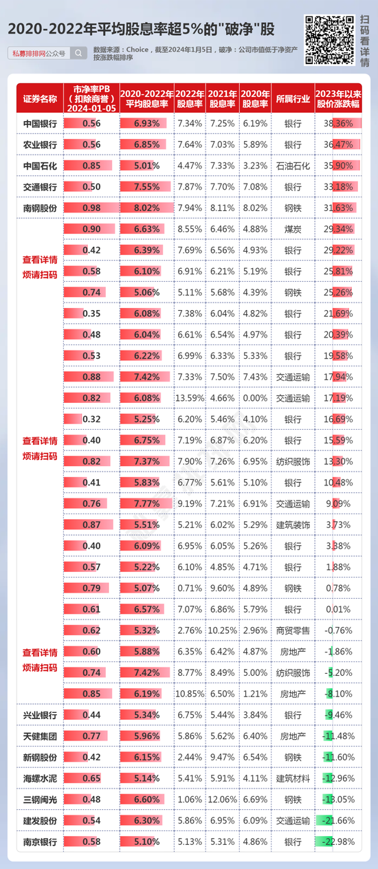 高股息为何受追捧？12只个股连续5年股息率超5%！4只高股息煤炭股连续3年涨超20%！ 第2张