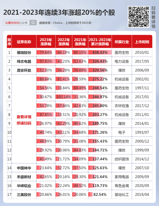 高股息为何受追捧？12只个股连续5年股息率超5%！4只高股息煤炭股连续3年涨超20%！ 第4张