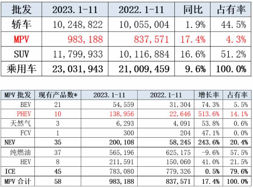 开年“四连跌”，小鹏汽车能否成为中高端MPV赛道鲶鱼？ 第2张