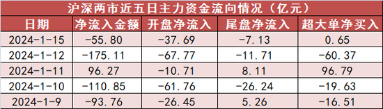 交通运输板块净流入逾9亿元居首 龙虎榜机构抢筹多股 第1张