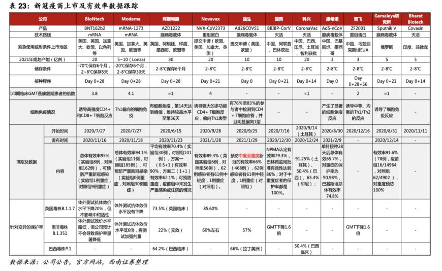科兴新冠疫苗停产风波背后：曾经的特效药第一梯队选手股价集体腰斩，转投减肥药赛道能否成为“新出路”？ 第1张