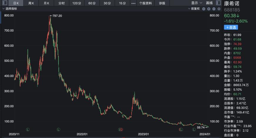 科兴新冠疫苗停产风波背后：曾经的特效药第一梯队选手股价集体腰斩，转投减肥药赛道能否成为“新出路”？ 第2张