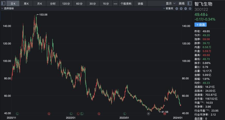 科兴新冠疫苗停产风波背后：曾经的特效药第一梯队选手股价集体腰斩，转投减肥药赛道能否成为“新出路”？ 第3张