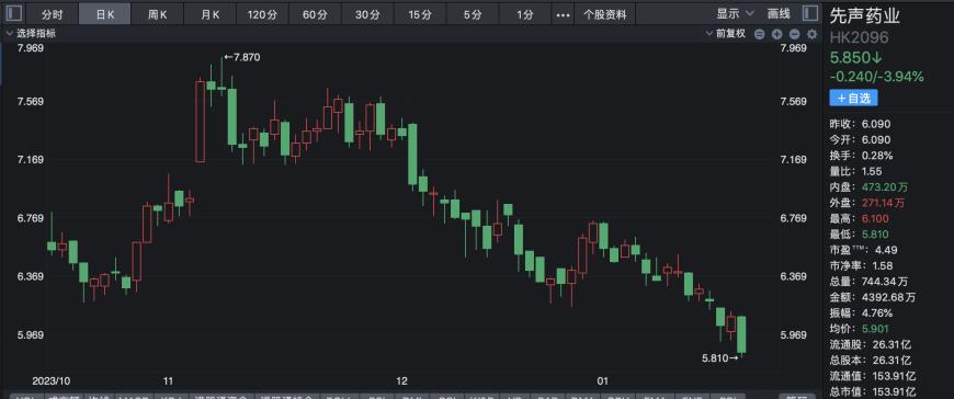 科兴新冠疫苗停产风波背后：曾经的特效药第一梯队选手股价集体腰斩，转投减肥药赛道能否成为“新出路”？ 第4张