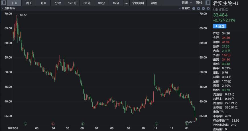 科兴新冠疫苗停产风波背后：曾经的特效药第一梯队选手股价集体腰斩，转投减肥药赛道能否成为“新出路”？ 第5张
