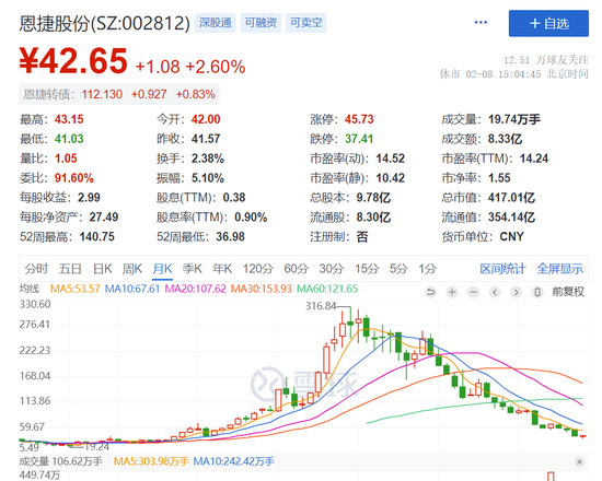 云南首富，紧急回应！ 第2张