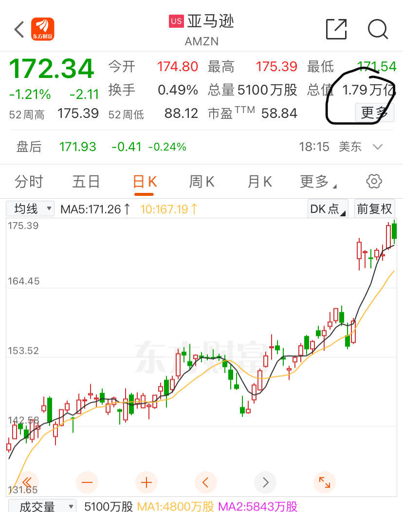 AI带动芯片股起飞！Arm股价一度暴涨逾40%，英伟达市值盘中超谷歌和亚马逊 第5张