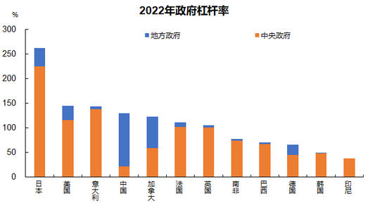 李迅雷：韧性，就是对周期的干预 第8张