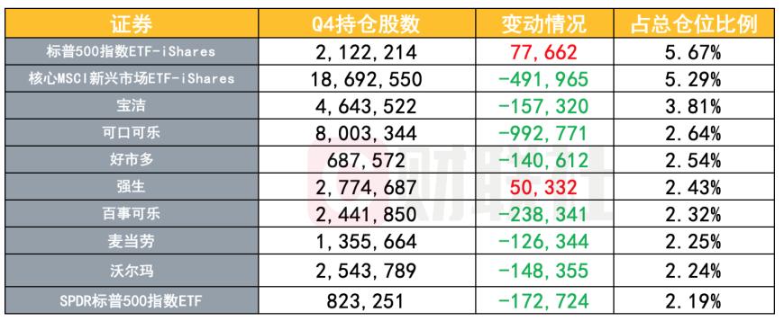 看好AI和减肥药？桥水Q4大幅加仓英伟达和礼来，仓位均增长四倍多 第2张
