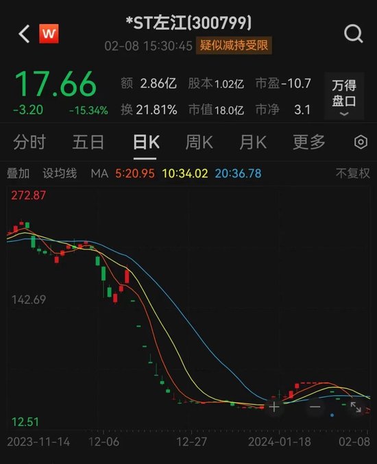 监管出手！200亿上市券商，被采取措施！ 第3张