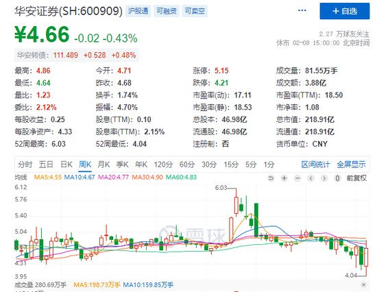 监管出手！200亿上市券商，被采取措施！ 第6张