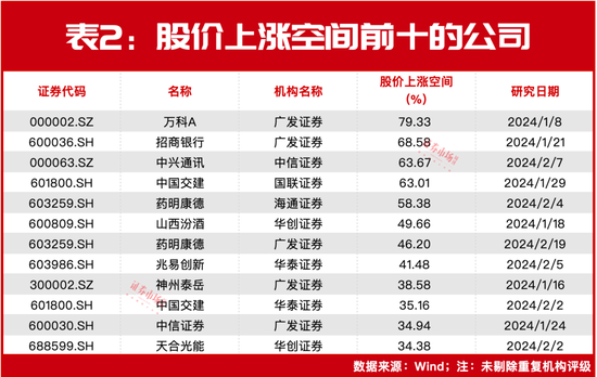“融资客”坐不住了？爆买250亿！三股获超5亿买入后大涨！接下来还能涨？ 第2张
