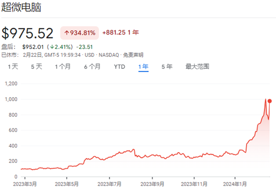 黄仁勋、苏姿丰之后，AI核心圈出现第三位华人，英伟达还是公司主要客户 第2张