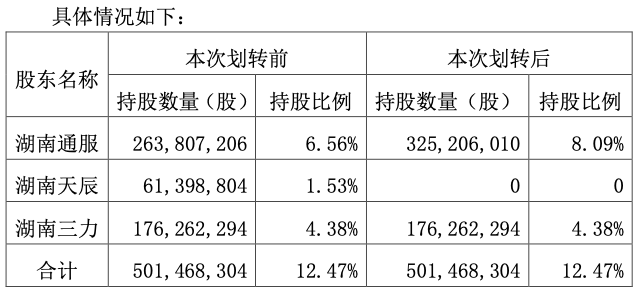 长沙银行“75后”行长唐力勇拟任新职，有望履新“金融副市长” 第1张