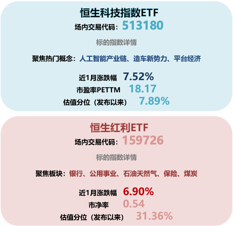 港股三大指数集体调整，石油板块逆势上涨，中石油、中海油涨超2% 第2张
