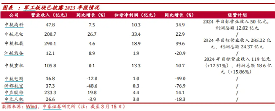 低调“逆袭”！国防军工ETF（512810）冲击半年线，本轮反弹超27%！多家机构看好行情持续性 第3张