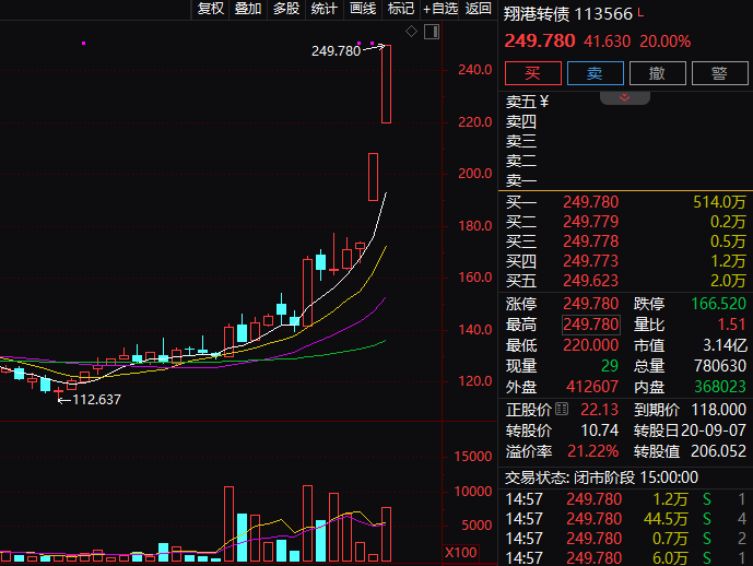 一纸公告！连续20CM涨停，紧急回应！ 第2张