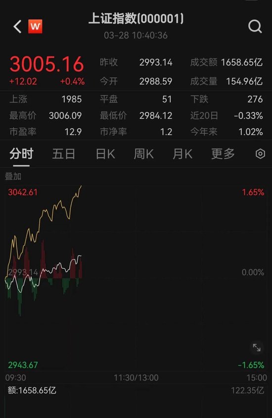 果然爆了！一则大消息，狂掀涨停潮！中信证券，突发声明！ 第2张