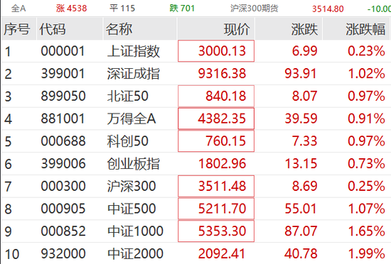 果然爆了！一则大消息，狂掀涨停潮！中信证券，突发声明！ 第3张
