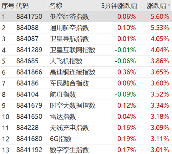 果然爆了！一则大消息，狂掀涨停潮！中信证券，突发声明！ 第7张