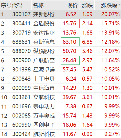 果然爆了！一则大消息，狂掀涨停潮！中信证券，突发声明！ 第8张