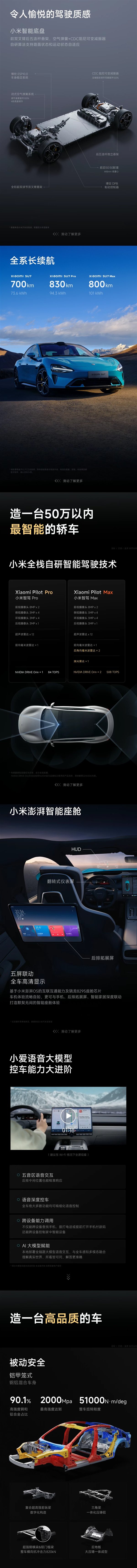 50万以内最好看、好开、智能的车！小米SU7一图看懂 第3张