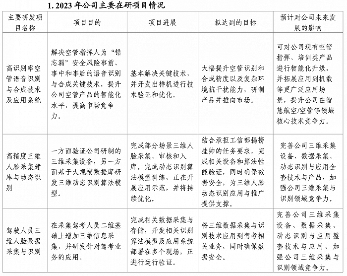 头顶“低空经济”光环的川大智胜：去年亏损扩大，毛利率大幅下滑 第3张