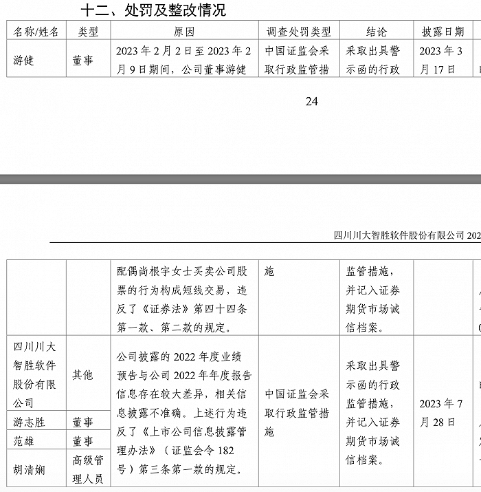 头顶“低空经济”光环的川大智胜：去年亏损扩大，毛利率大幅下滑 第4张