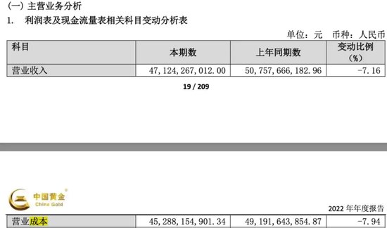 “4亿黄金跑了”！“金生金”还是好生意吗？ 第9张