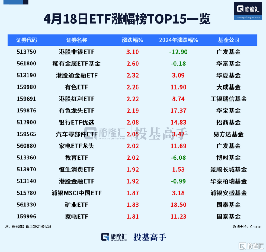 格隆汇ETF日报 | 近300亿！黄金ETF交易火爆