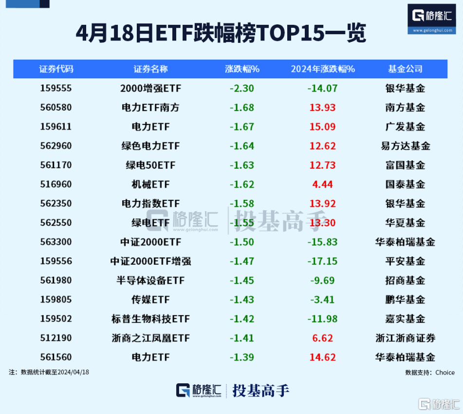 格隆汇ETF日报 | 近300亿！黄金ETF交易火爆 第2张