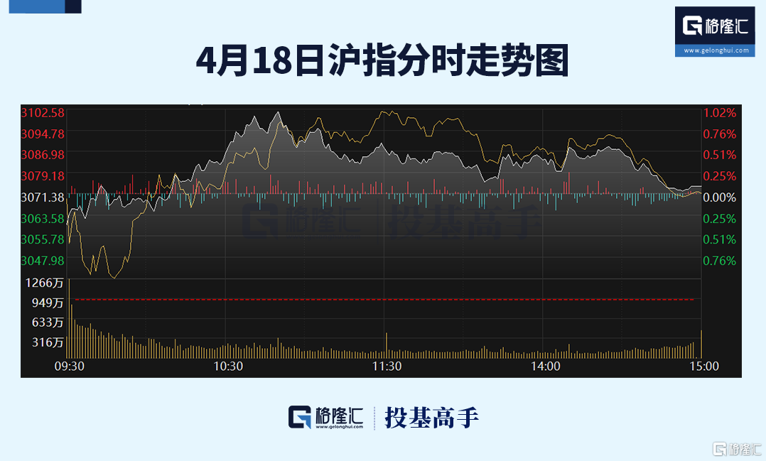 格隆汇ETF日报 | 近300亿！黄金ETF交易火爆 第4张