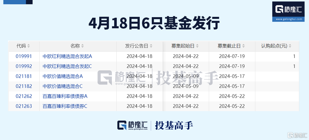 格隆汇ETF日报 | 近300亿！黄金ETF交易火爆 第5张