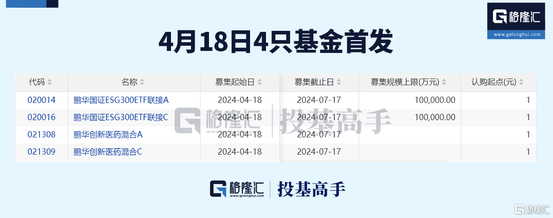 格隆汇ETF日报 | 近300亿！黄金ETF交易火爆 第6张