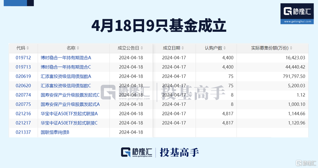 格隆汇ETF日报 | 近300亿！黄金ETF交易火爆 第7张