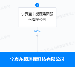 闪燃！千亿巨头宝丰能源回应！ 第2张