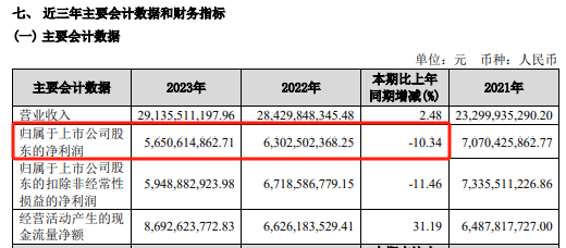 闪燃！千亿巨头宝丰能源回应！ 第4张