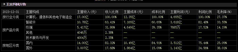 被美国“盯上” 可能影响外汇结算！这家上市公司有何看点 第3张