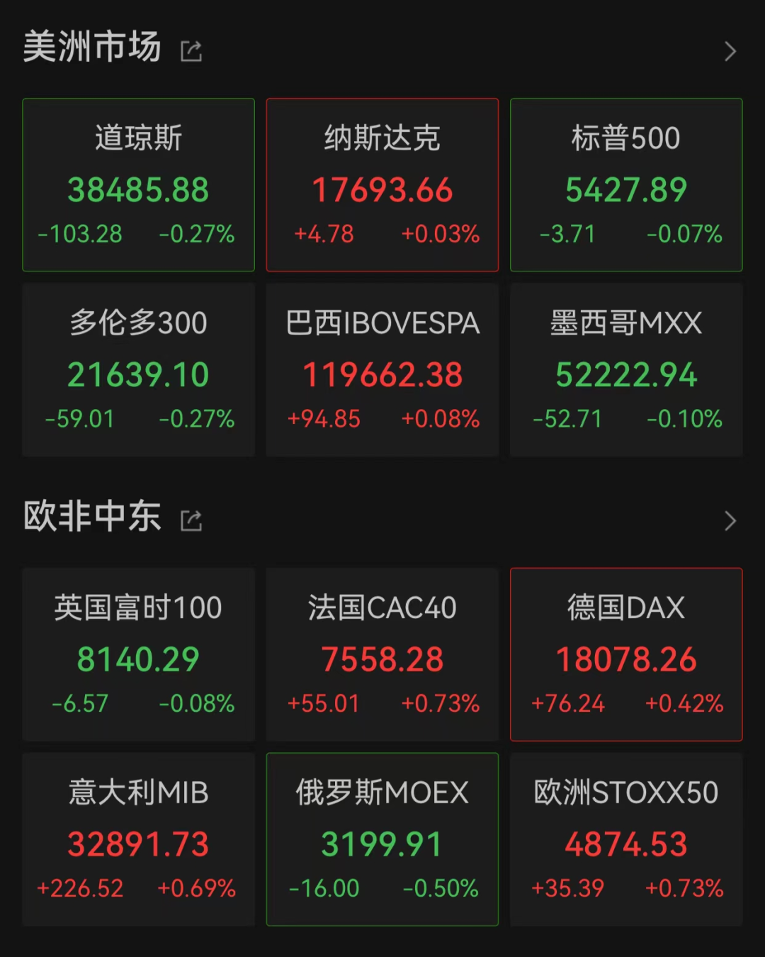 今夜，激烈争夺，直线跳水！ 第1张