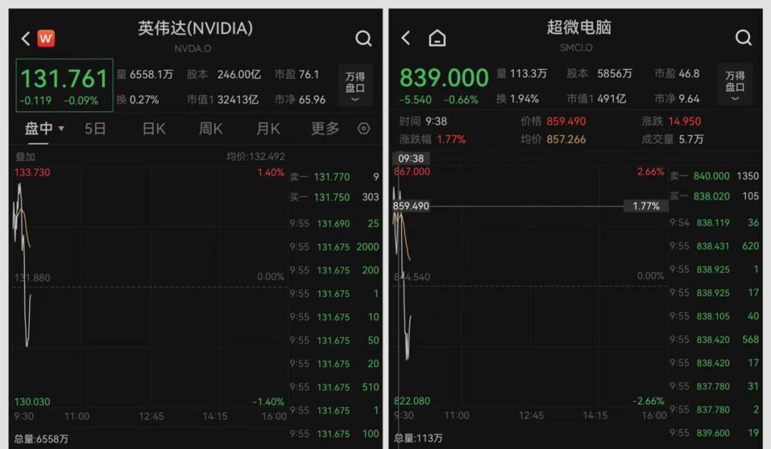 今夜，激烈争夺，直线跳水！ 第3张