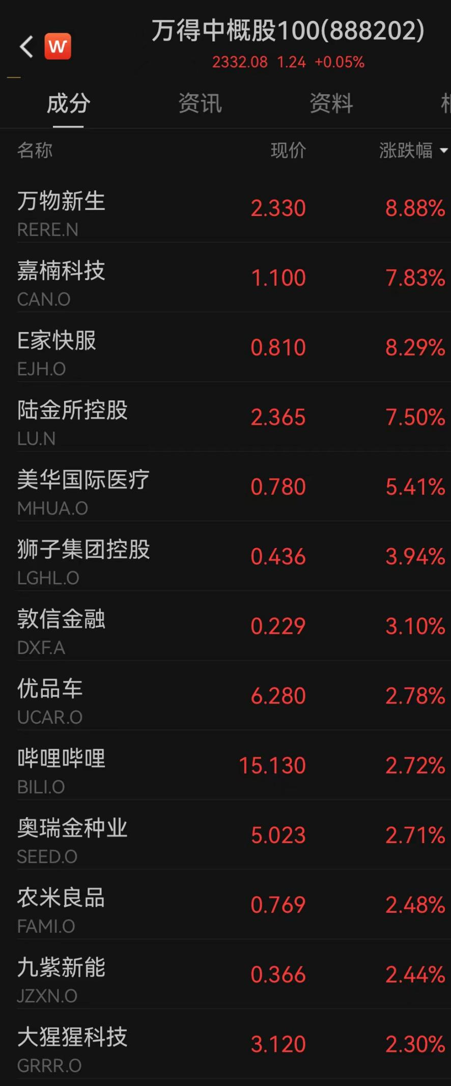今夜，激烈争夺，直线跳水！ 第4张
