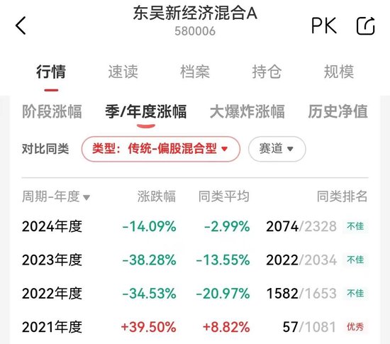 东吴基金基金经理丁戈转岗研究员 第4张
